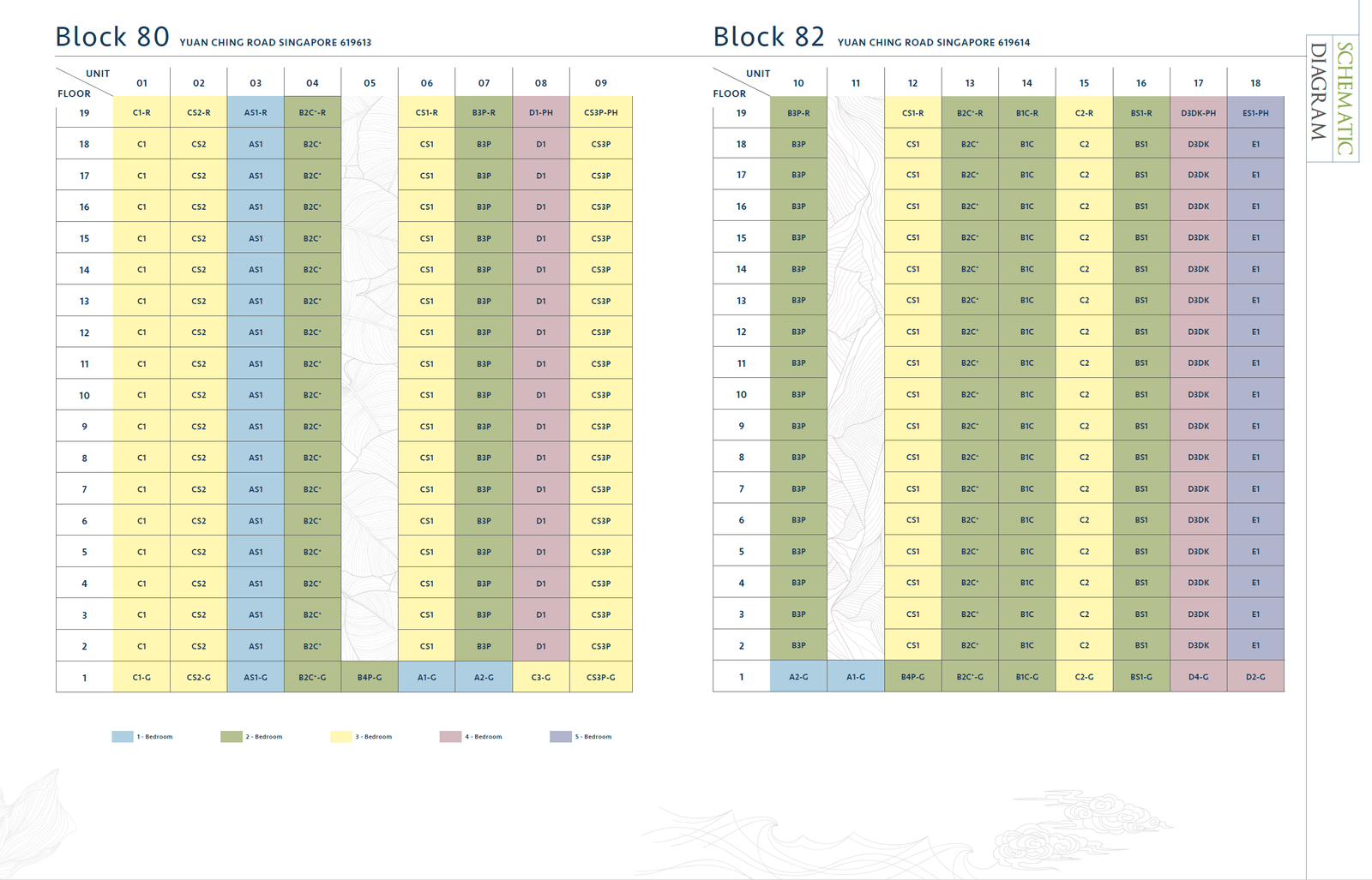The LakeGarden Residences Elevation Chart